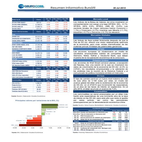 Reporte Diario Bursátil del 30 de julio 2015