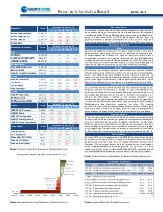 Reporte Diario Bursátil del 22 de Noviembre del 2016
