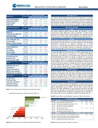 Reporte Diario Bursátil del 24 de Octubre del 2016