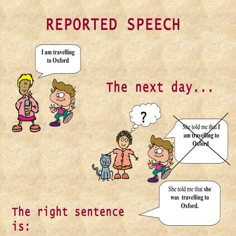 Reported Speech | PPT