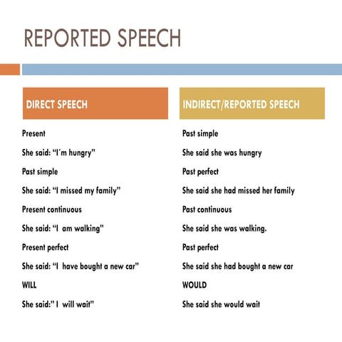 Reported Speech
