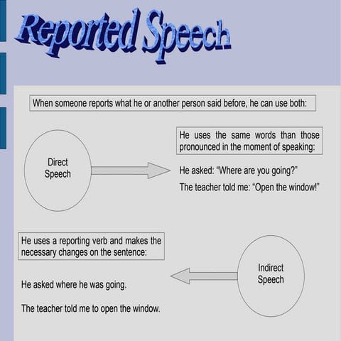 Reported speech