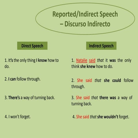Reported speech | PPTX