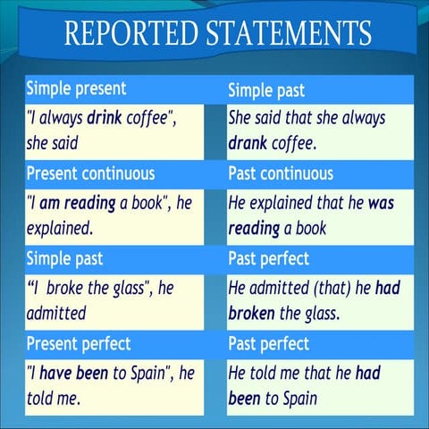 Reportedspeech 