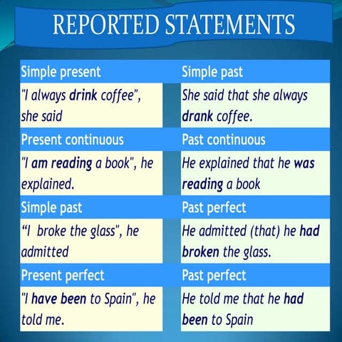 Reported speech, statements, questions, requests