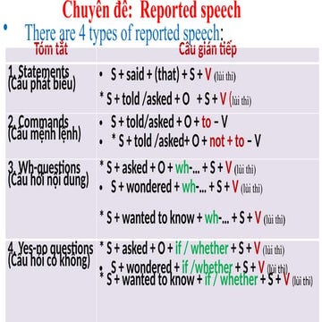 Reported Speech - Full grammar 7th grade | PPTX