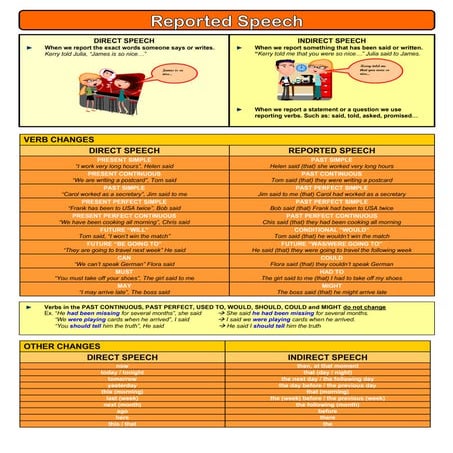 Reported speech eso_changes_statements_yes_no_questions_orders_suggrestions