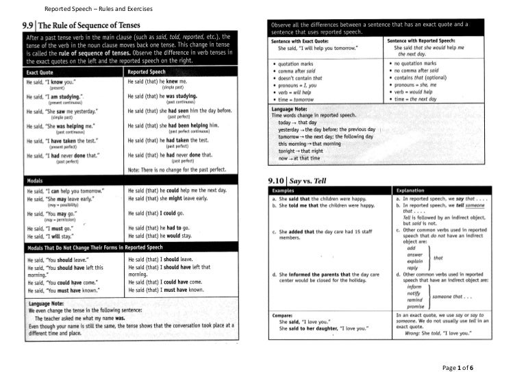 Reported Speech Rules Amp Exercises