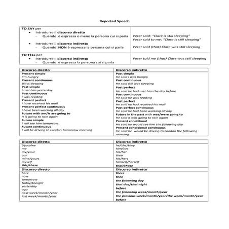 Reported Speech schema