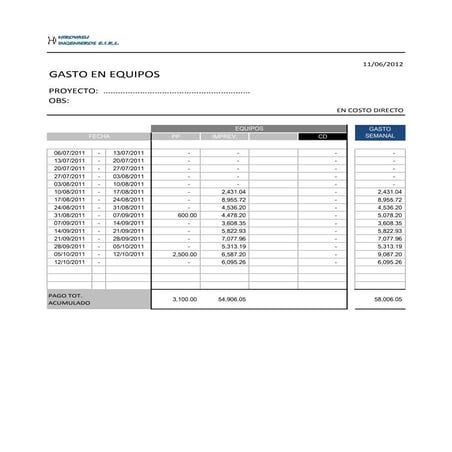 Reporte gastos en equipos