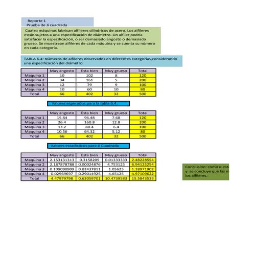 Reporte ji cuadrada 1