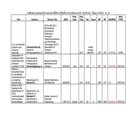 CV-Dr. Ahmed Al-Tabbakh | PDF