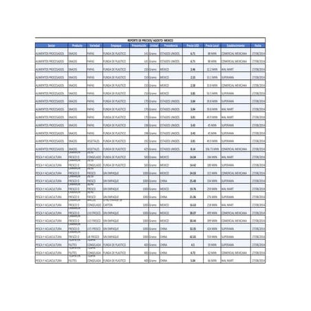 Reporte precio- México agosto 2014
