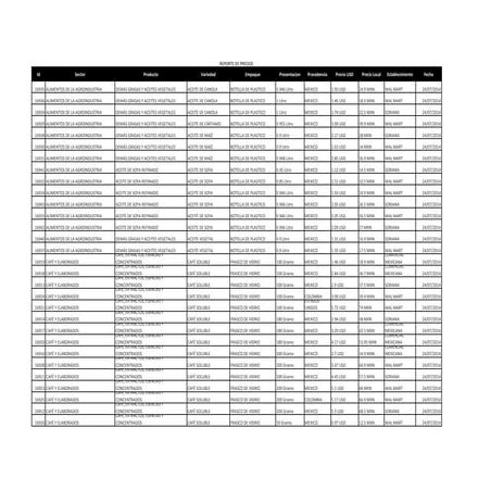 Reporte de precios Julio