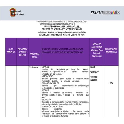 PLANEACION SEMANAL SEMANA 23 DE TERCER GRADO | DOCX