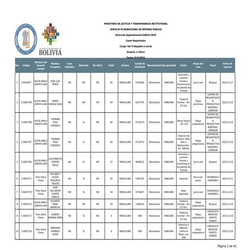 reporte SICE TRABAJO SOCIAL OCTUBRE, NOVIEMBRE, DICIEMBRE 2023.pdf