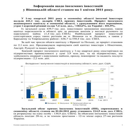FDI report - 01.04.2011