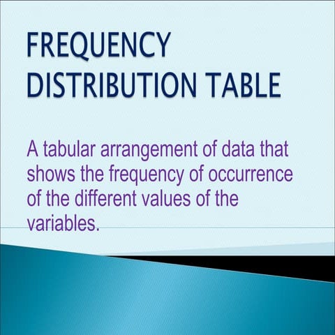 Report frequency distribution table