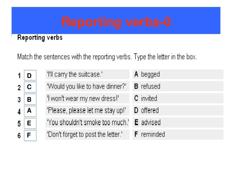 Using of reporting verbs. Reporting verbs. reported speech reporting verbs. reported verbs в английском. reporting verbs в английском.