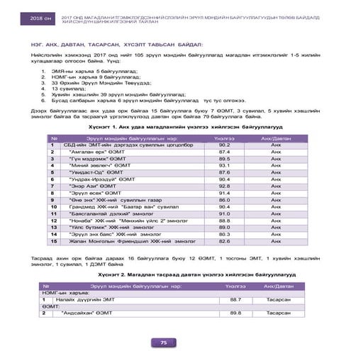 Setgel hanamj 2018 negtgel-02,05 | DOCX