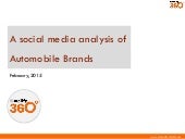 Honda India is the Leader in Automo...