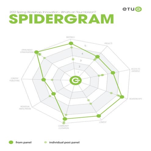ETUG Spidergram report
