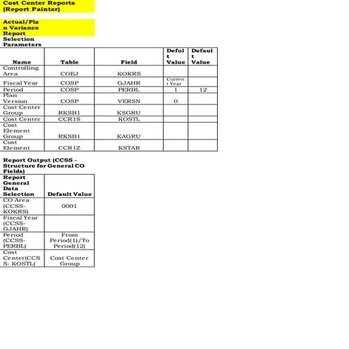 Report painter cost center reports