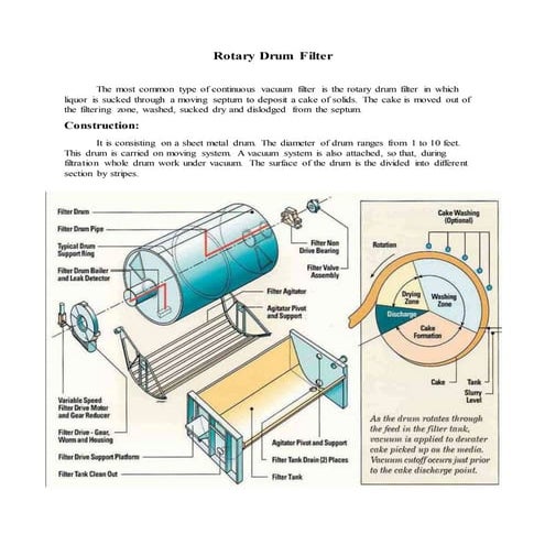 Report rotary drum filter