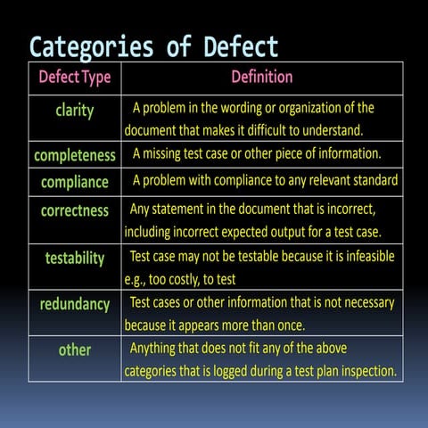 Report testplan part2