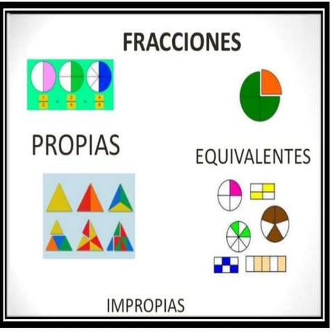 Representación fracciones