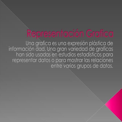 Representación grafica