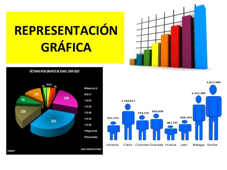 Representación gráfica Representación gráfica