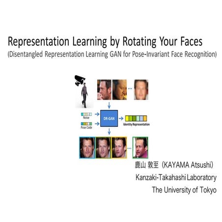 [DL Hacks 実装]Representation Learning by Rotating Your Faces