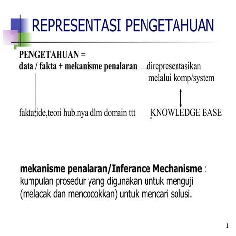 Representasi Pengetahuan