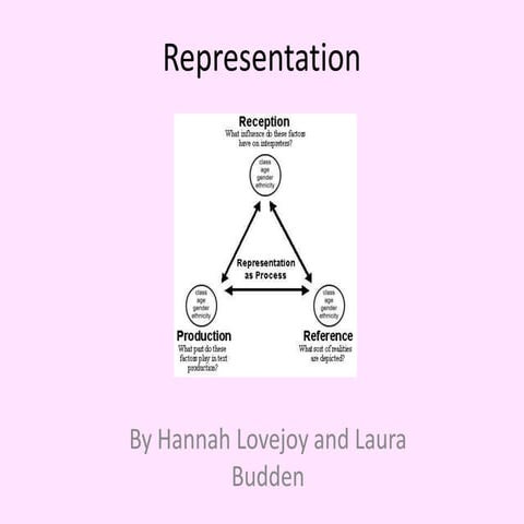 Representation presentation