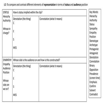 Representation status v sympathy