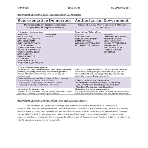 Representative vs Authoritarian
