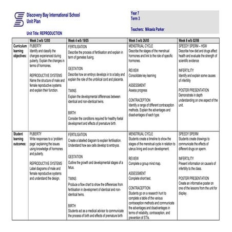 Term 3 Year 7 Learning Objectives and Outcomes