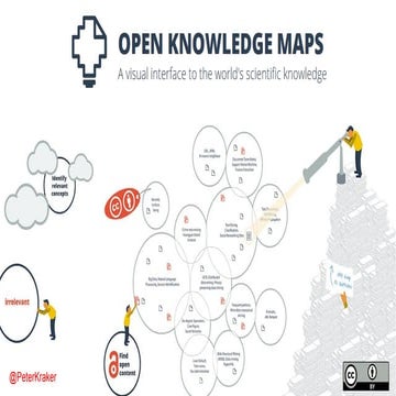 Open Knowledge Maps: A Visual Interface to the World's Scientific Knowledge