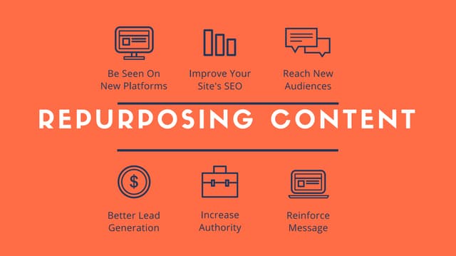 WordCamp: Repurposing Content Workshop