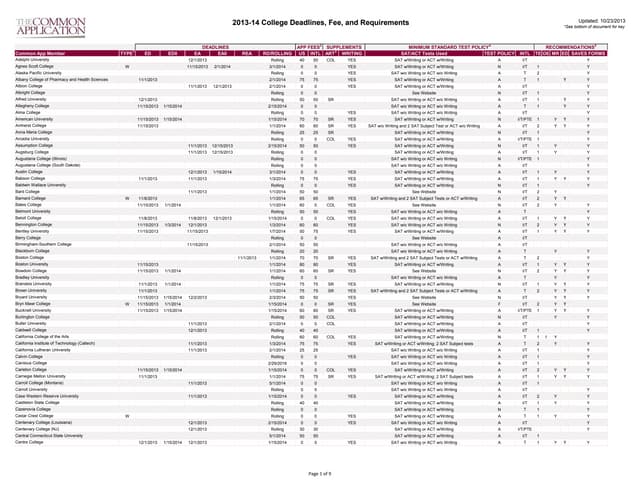 Common app schools 