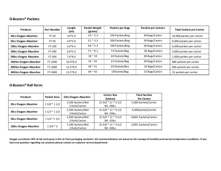 Oxygen Absorber Size Chart