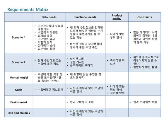 Requirement matrix | PPT