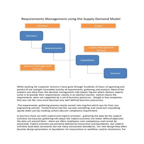 Meaning triangle of bpm | PDF