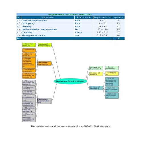 Requirements of ohsas 18001