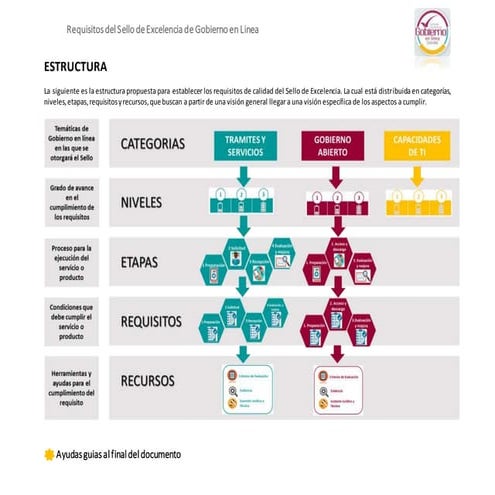 Requisitos sello gel servicios y datos abiertos