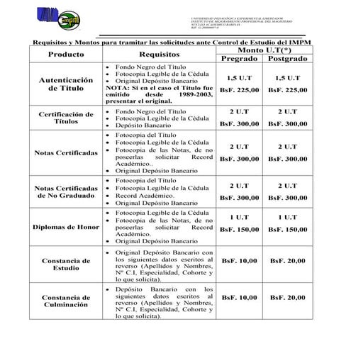 Requisitos solicitud documentos