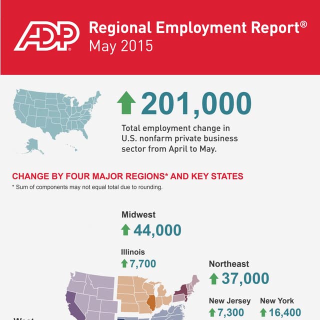 ADP Regional Employment Report: May 2015
