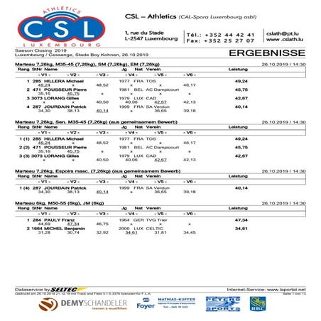 Results cross 7-cas | PDF