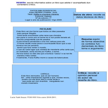Reseña | PDF